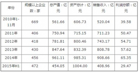 2017-2022年中国风机行业市场发展现状及十三五市场商机分析报告